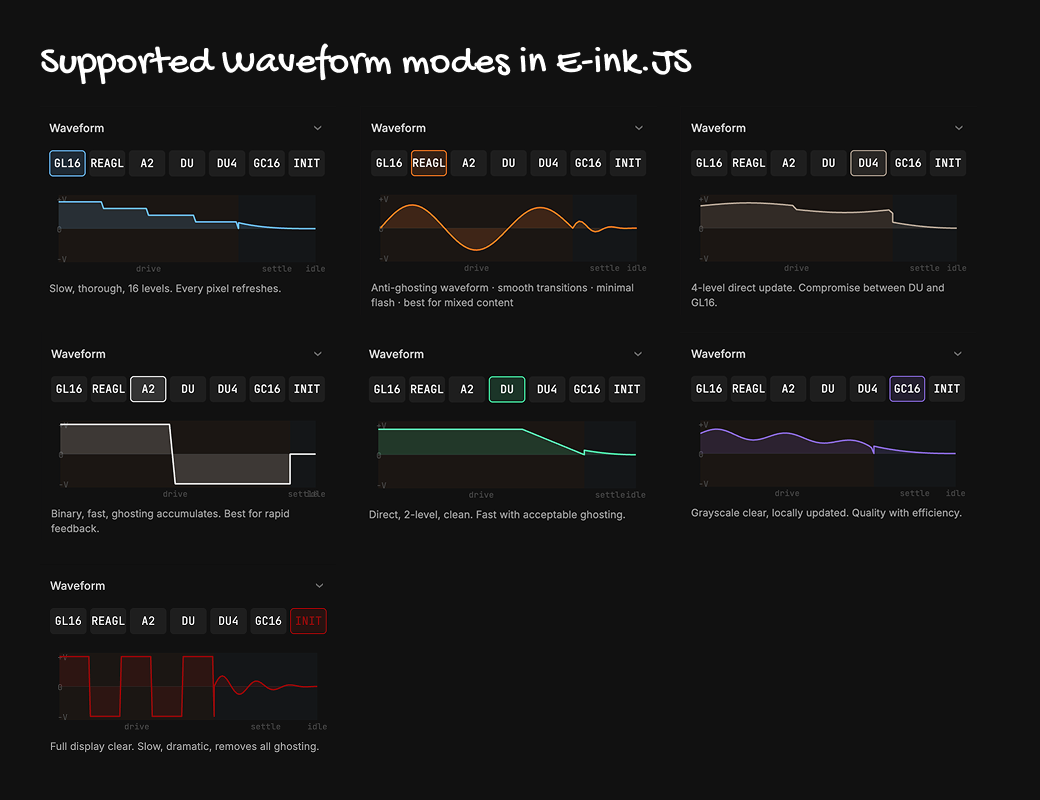 Supported waveform modes.